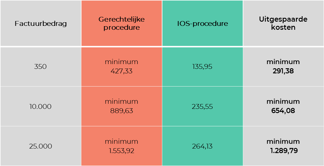 Overzicht kosten